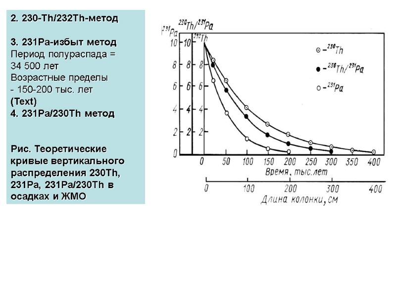 2. 230-Th/232Th-метод  3. 231Pa-избыт метод Период полураспада = 34 500 лет Возрастные пределы